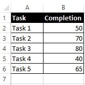 Data Set for Progress Bar in Excel