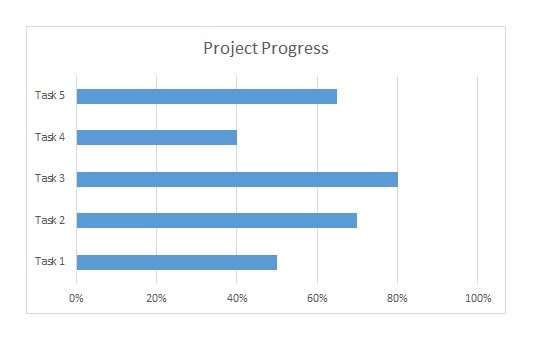 Final Progress Bar Chart in Excel Using Bar Chart
