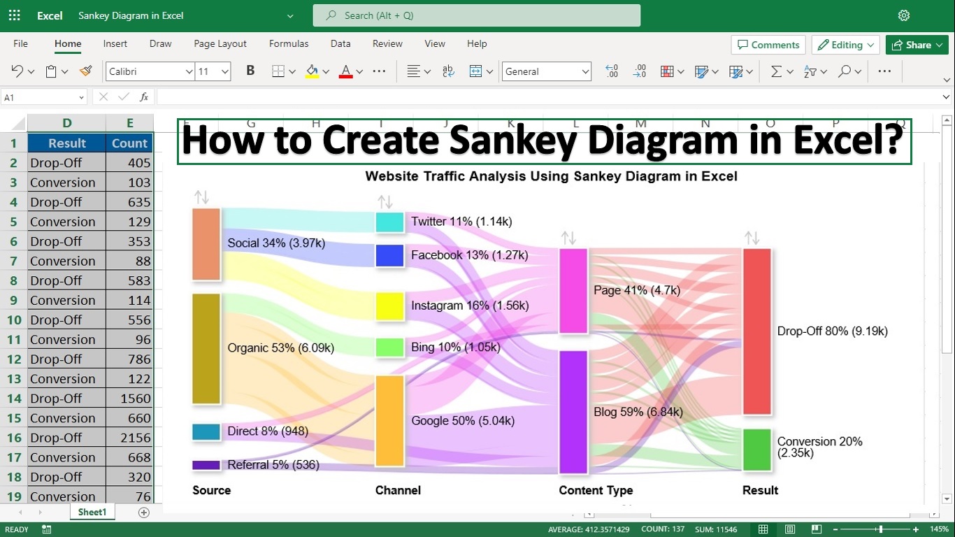 How to Create a Sankey Diagram in Excel?