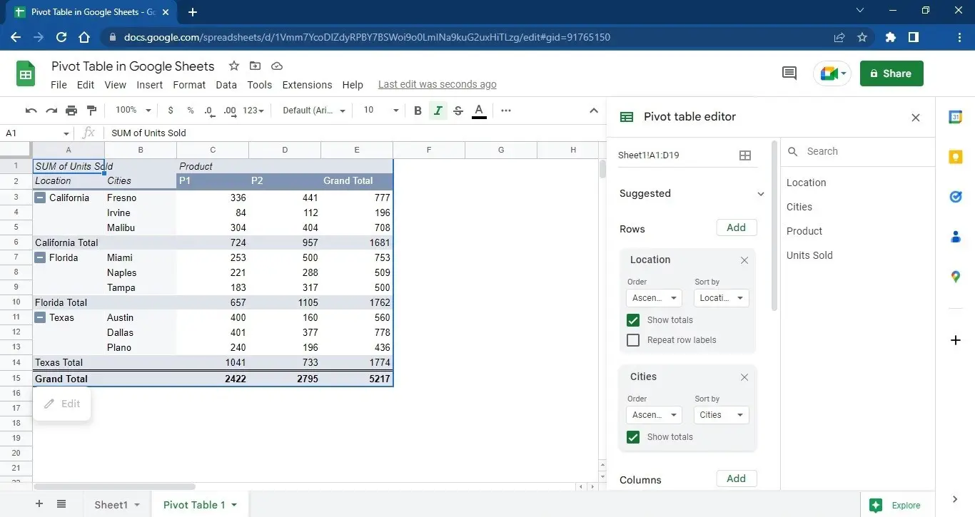 Final Pivot Table in Google Sheets