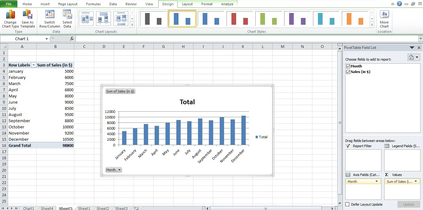 advanced excel charting techniques for visualize data inexcel 3